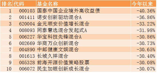 基金收益排行榜前十名公募（前十大公募基金排名）-第4张图片-芝麻交易所下载